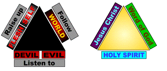 contrasting the Devil and the Holy Spirit