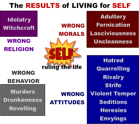 The Results of Living for Self