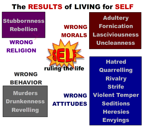 The Results of Living for Self