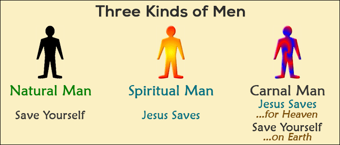 Three Kinds of Men