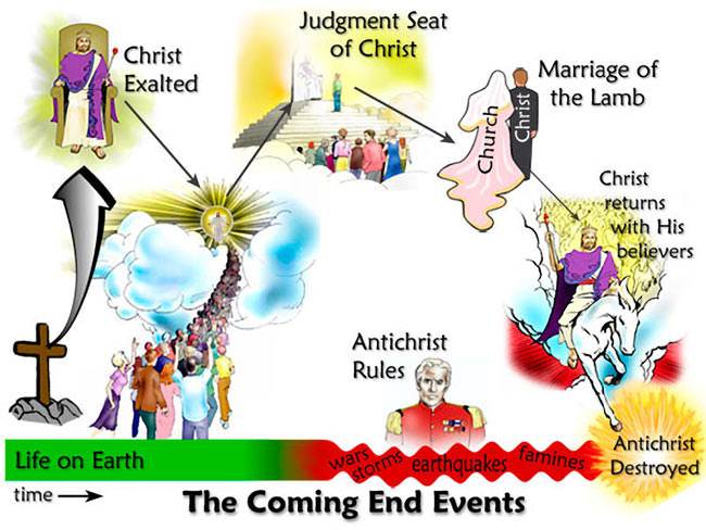 diagram of the coming End Events