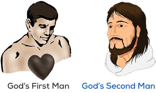 Adam is God's "first man" and Jesus is God's "second man"