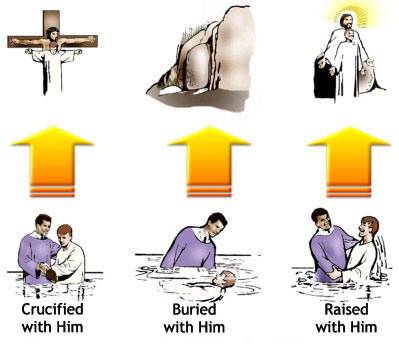 The meaning of baptism: crucified with Christ, buried with Christ, raised with Christ