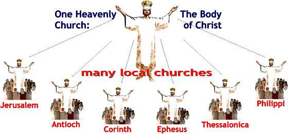 One Heavenly Church: the Body of Christ; many local churches