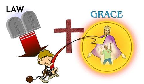 For sin shall not have dominion over you: for you are not under law, but under grace