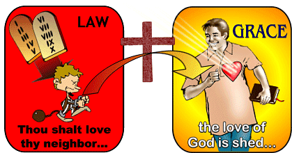 What the law could not do by commanding me from without, Christ does in me.