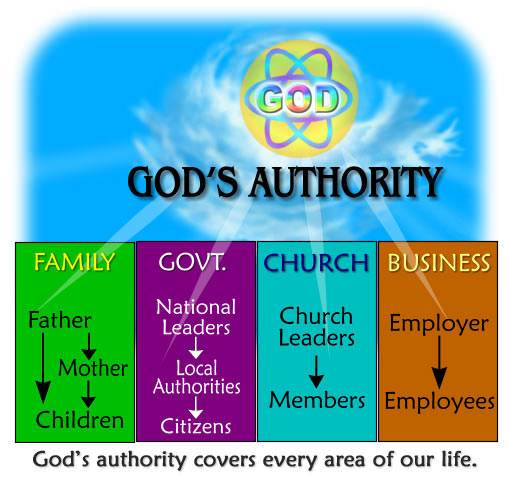 God's authority covers every area of our life