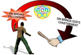 Sin breaks fellowship with God; sin brings God's chastisement