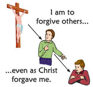 I am to forgive others even as Christ forgave me