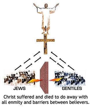 By His death, the Lord Jesus Christ broke down the barriers and did away with the enmity that existed between Jews and Gentiles.