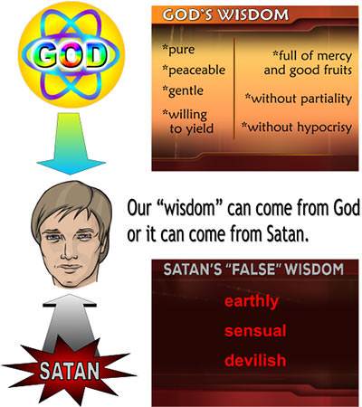 Our wisdom can come from God or from Satan