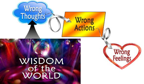 Accepting "the wisdom of the world" leads to wrong thoughts, wrong actions and wrong feelings