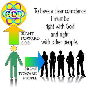 To have a clear conscience I must be right with God and right with other people