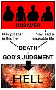 God judges the unsaved
