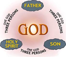 The Bible also teaches us that God is in three persons — Father, Son and Holy Spirit.