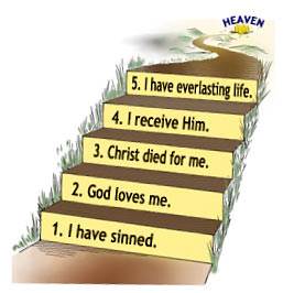 five steps that lead to everlasting life in Heaven