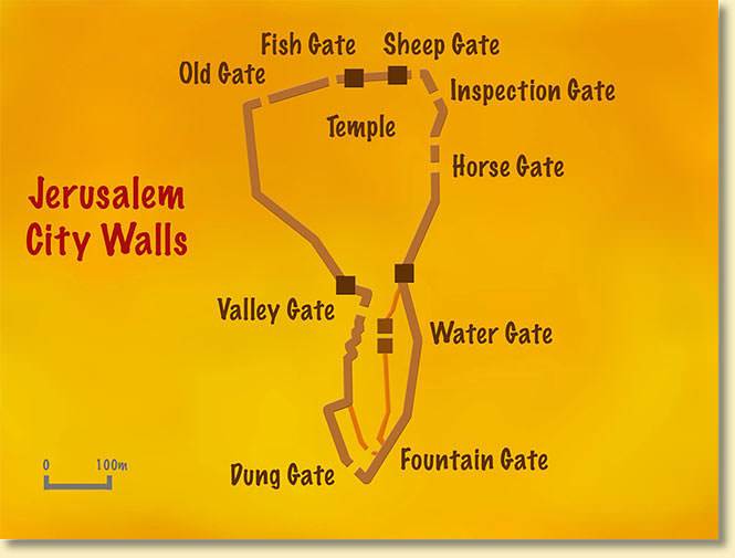 gates of Jerusalem