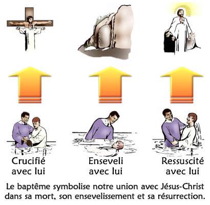 Le baptême est un acte de foi qui illustre notre union avec Jésus-Christ dans sa mort, son ensevelissement et sa résurrection