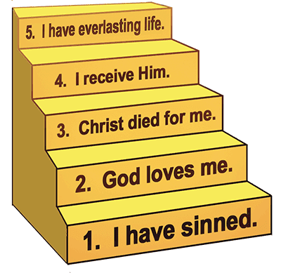 5 steps to salvation