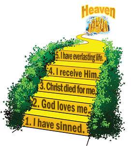 There are five steps that lead to the narrow road to Heaven.