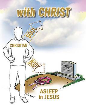 When a Christian dies his soul simply moves out of the "house" in which it has lived and goes to be with the Lord