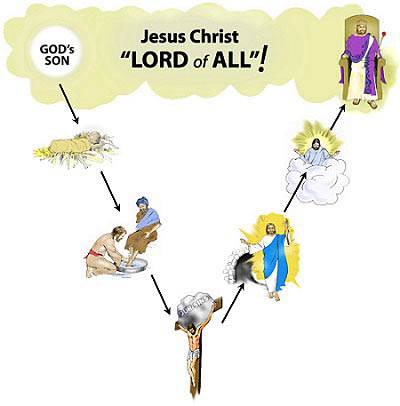 Jesus Christ is Lord of All