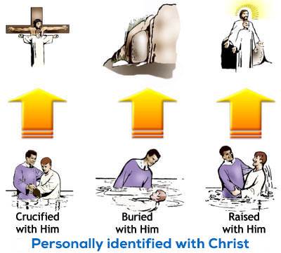 Baptism pictures our personal identification with Christ in death, burial and resurrection