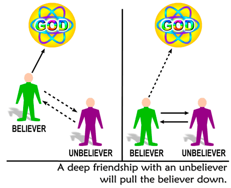 A deep friendship with an unbeliever will pull the believer down
