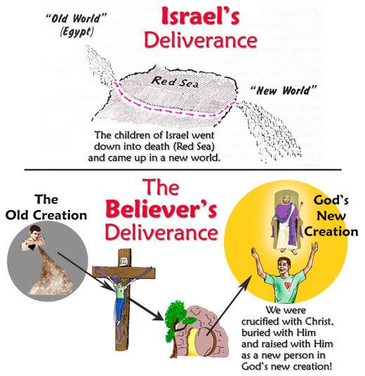 Israel's deliverance and the believer's deliverance