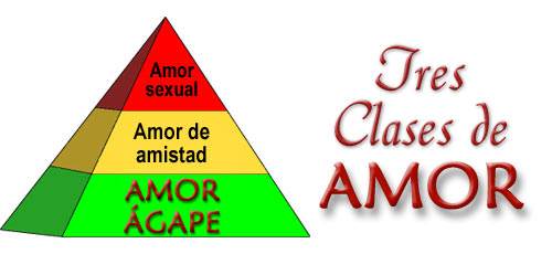 Tres clases de amor; tres partes de una pirámide