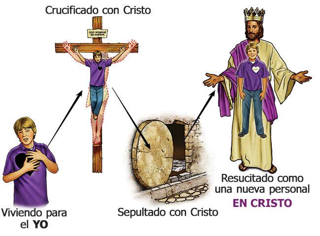 Viviendo para el YO; Crucificado con Cristo; Sepultado con Cristo; Resucitado como una nueva persona en CRISTO (graphic by Stephen Bates)