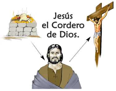 Jesús es el "Cordero de Dios"