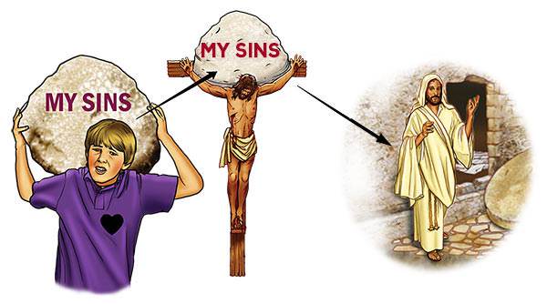 All my sins were on Jesus when He hung on the cross, but they were all gone when He rose from the dead