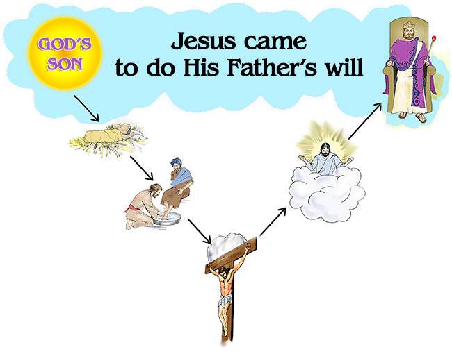 Jesus came to do His Father's will