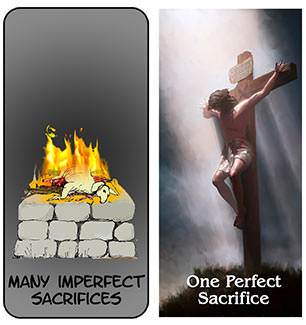 Because God's Son died for our sins, there need never be another sacrifice for sins.