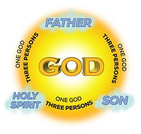 there is only one God, yet He is in three persons—Father, Son and Holy Spirit