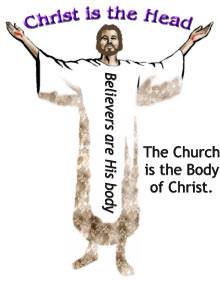 The Church is the Body of Christ