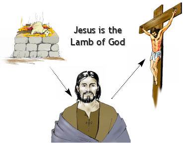 Jesus is "the Lamb of God"