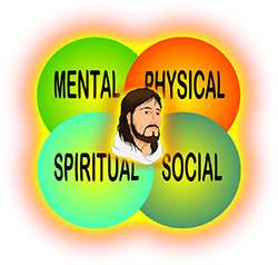 The Lord Jesus developed mentally (wisdom), physically (stature), spiritually (favor with God), and socially (favor with man)