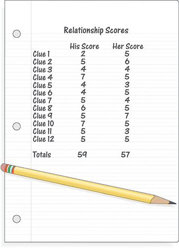 Relationship Scores sample paper