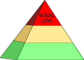 Sexual love