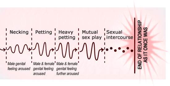 Five Laws of Guy-Girl Relationships 2)—Lesson 6 in Understanding True Love series