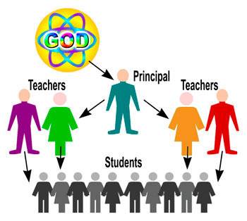 In your school the principal is God’s delegated authority.