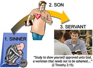 from sinner to son to servant